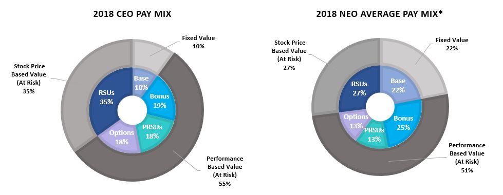 a2018paymixboth4520193pm.jpg